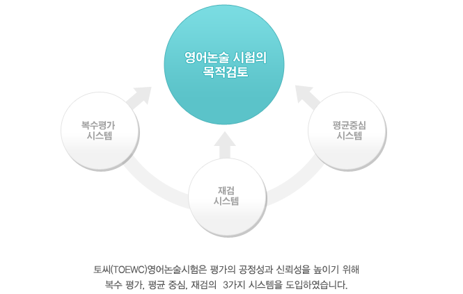 환불신청